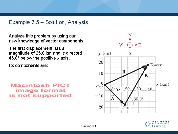 Example 3. 5 – Solution, Analysis Analyze this problem by using our new knowledge