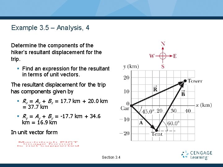 Example 3. 5 – Analysis, 4 Determine the components of the hiker’s resultant displacement