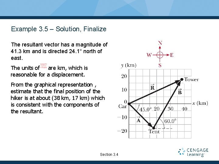 Example 3. 5 – Solution, Finalize The resultant vector has a magnitude of 41.