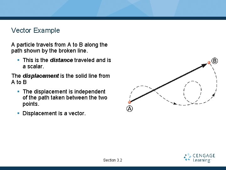 Vector Example A particle travels from A to B along the path shown by
