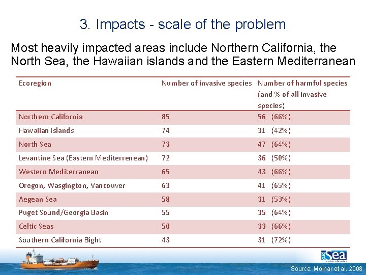 3. Impacts - scale of the problem Most heavily impacted areas include Northern California,