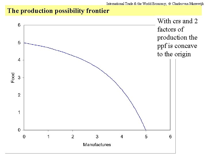 International Trade & the World Economy; Charles van Marrewijk The production possibility frontier With