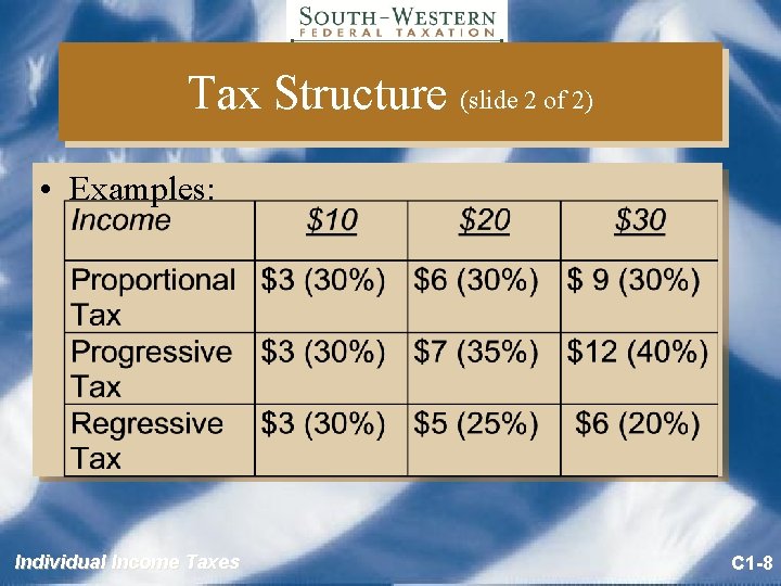 Basic Tax Rate Structures Chapter 1 An Introduction to Taxation and Understanding
