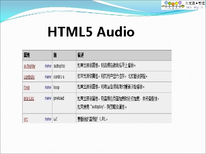 HTML 5 Audio 