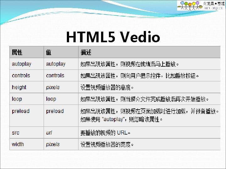 HTML 5 Vedio 