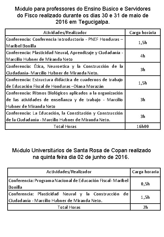 Módulo para professores do Ensino Básico e Servidores do Fisco realizado durante os dias