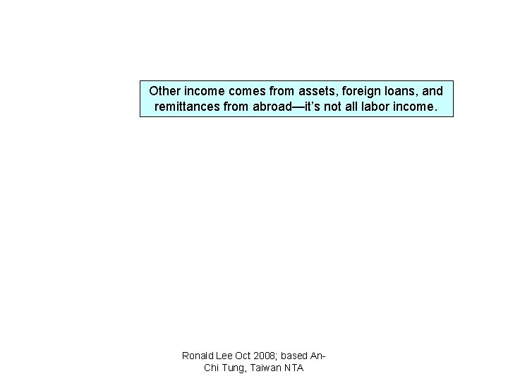 Other incomes from assets, foreign loans, and remittances from abroad—it’s not all labor income.