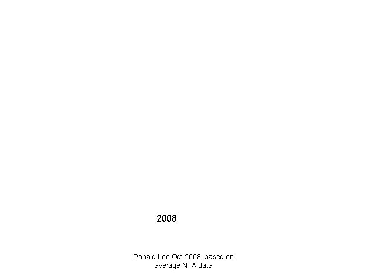 2008 Ronald Lee Oct 2008; based on average NTA data 