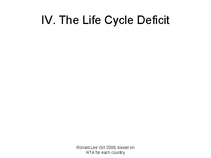 IV. The Life Cycle Deficit Ronald Lee Oct 2008; based on NTA for each