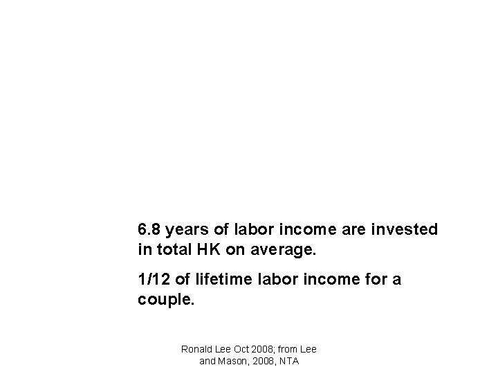 6. 8 years of labor income are invested in total HK on average. 1/12
