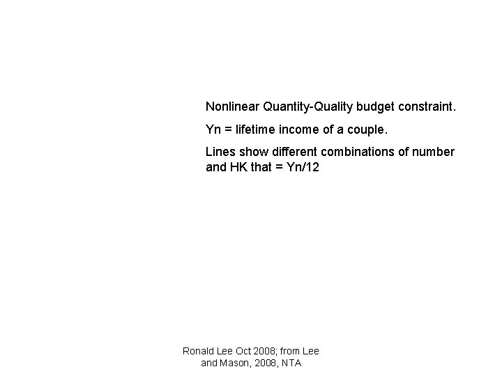 Nonlinear Quantity-Quality budget constraint. Yn = lifetime income of a couple. Lines show different