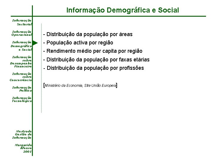 Informação Demográfica e Social Informação Sectorial Informação Operacional - Distribuição da população por áreas