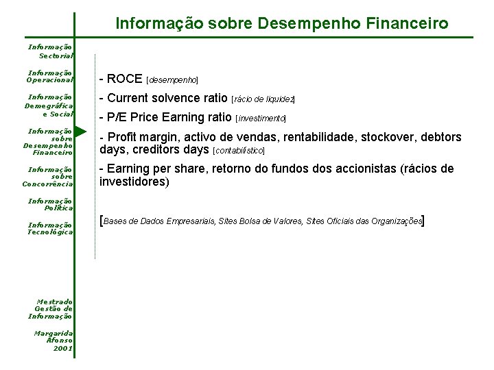 Informação sobre Desempenho Financeiro Informação Sectorial Informação Operacional - ROCE [desempenho] Informação Demegráfica e