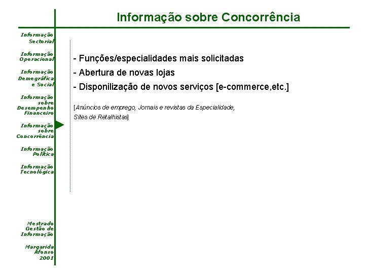 Informação sobre Concorrência Informação Sectorial Informação Operacional Informação Demegráfica e Social Informação sobre Desempenho