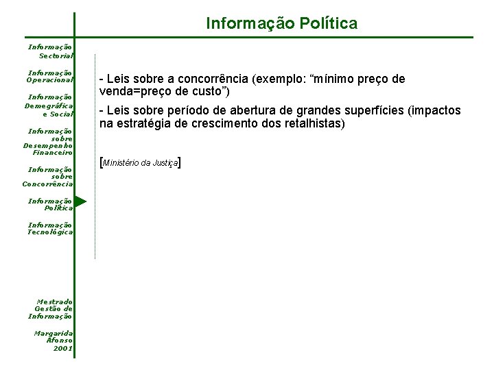 Informação Política Informação Sectorial Informação Operacional Informação Demegráfica e Social Informação sobre Desempenho Financeiro