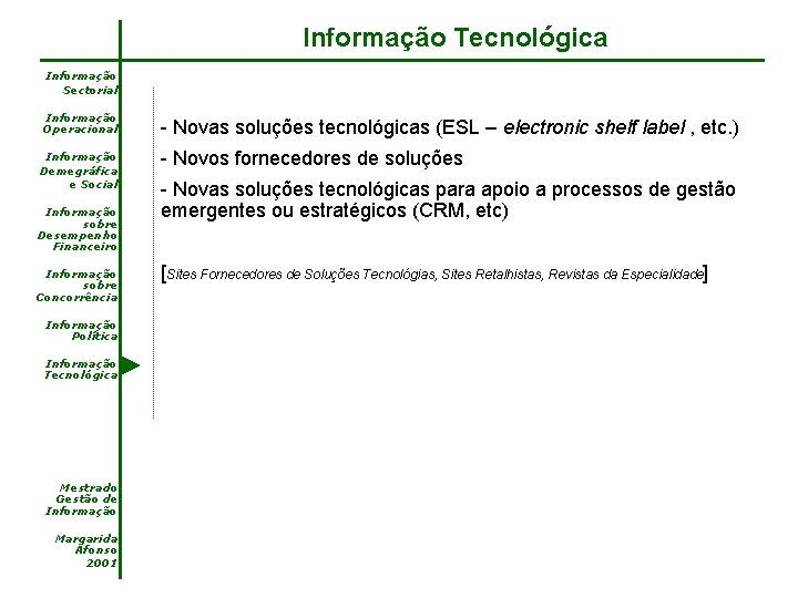 Informação Tecnológica Informação Sectorial Informação Operacional Informação Demegráfica e Social Informação sobre Desempenho Financeiro