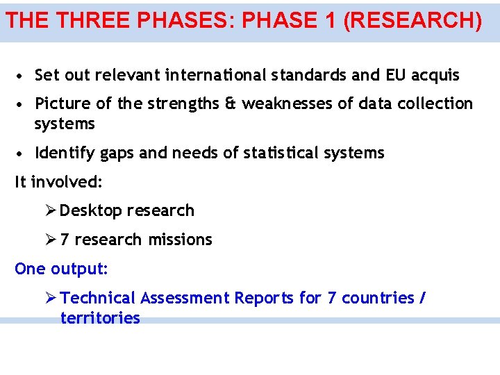 THE THREE PHASES: PHASE 1 (RESEARCH) • Set out relevant international standards and EU