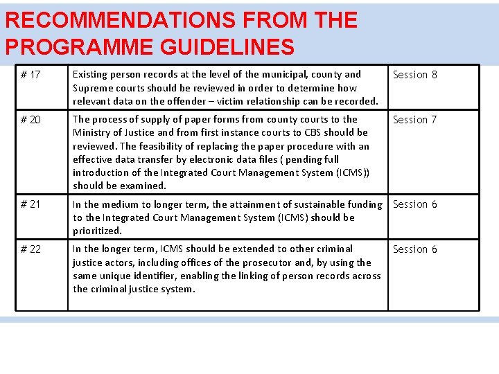 RECOMMENDATIONS FROM THE PROGRAMME GUIDELINES # 17 Existing person records at the level of