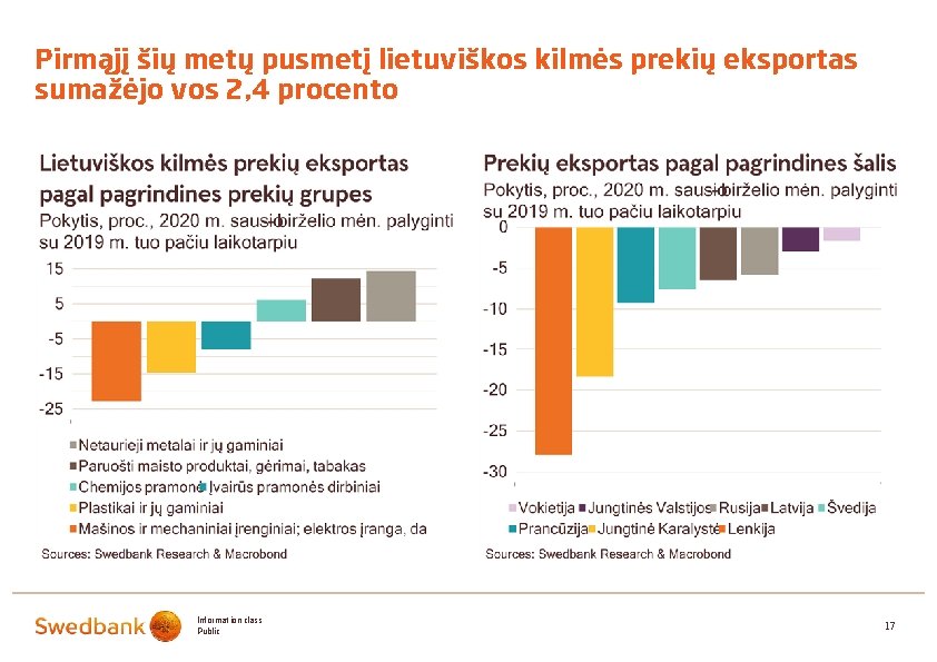 Pirmąjį šių metų pusmetį lietuviškos kilmės prekių eksportas sumažėjo vos 2, 4 procento Information