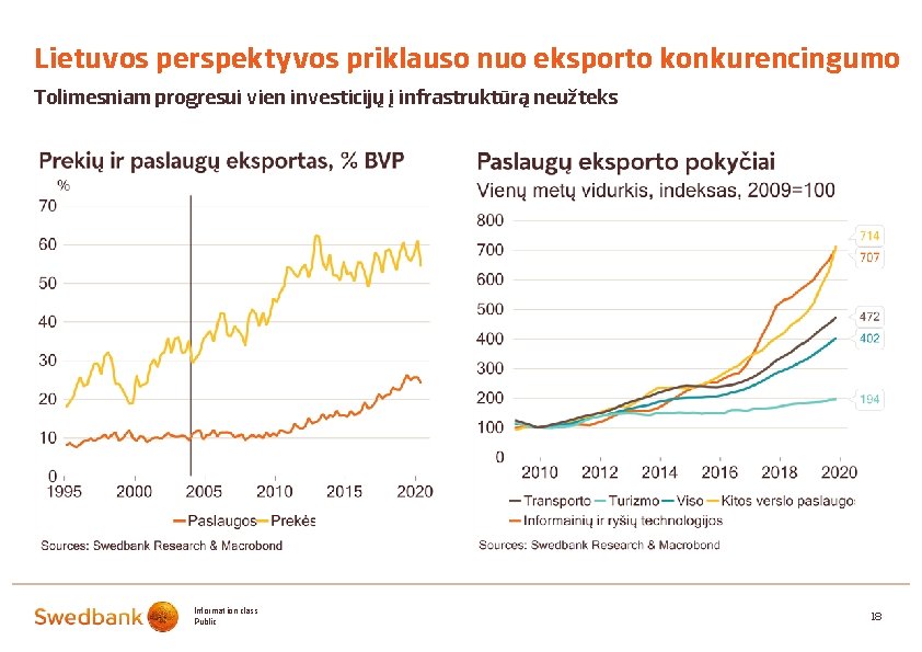 Lietuvos perspektyvos priklauso nuo eksporto konkurencingumo Tolimesniam progresui vien investicijų į infrastruktūrą neužteks Information