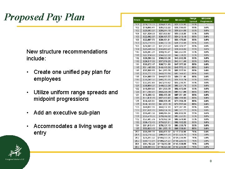 Proposed Pay Plan New structure recommendations include: • Create one unified pay plan for