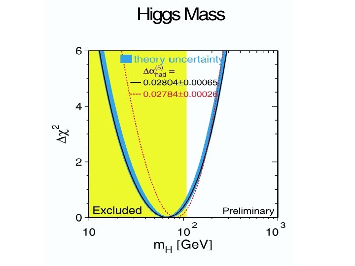 10/19/2021 Frank Wilczek, MIT 