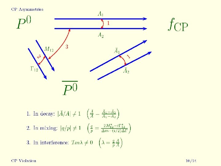 10/19/2021 Frank Wilczek, MIT 