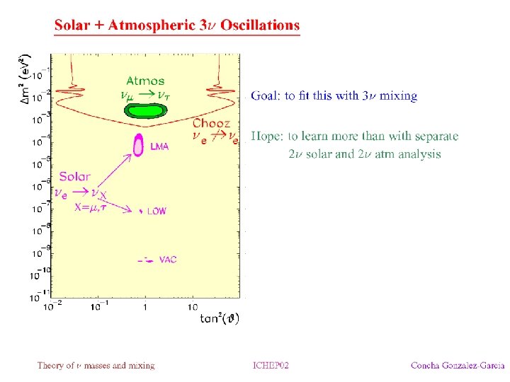 10/19/2021 Frank Wilczek, MIT 