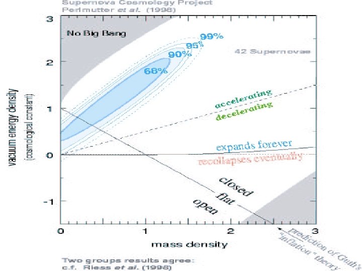 10/19/2021 Frank Wilczek, MIT 