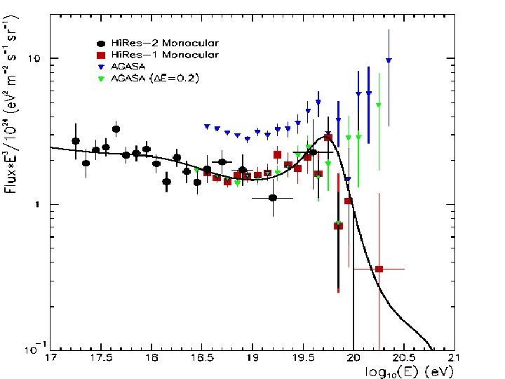 10/19/2021 Frank Wilczek, MIT 