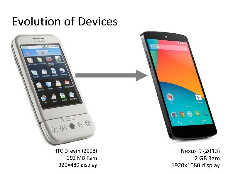 Evolution of Devices HTC Dream (2008) 192 MB Ram 320× 480 display Nexus 5