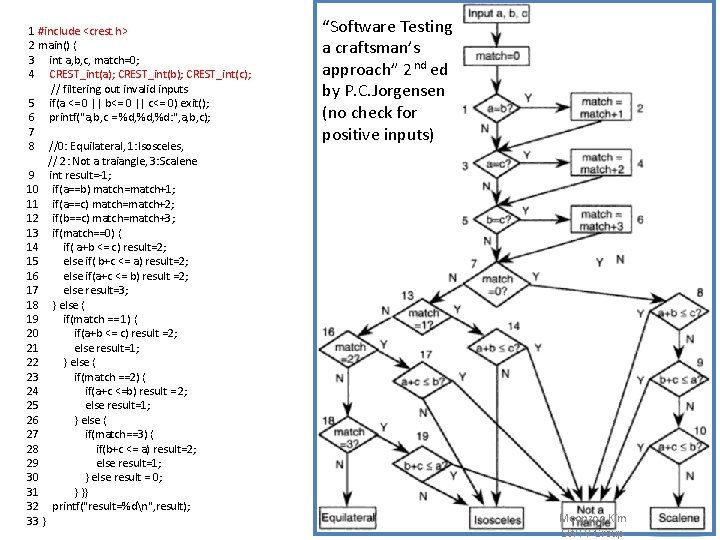 1 #include <crest. h> 2 main() { 3 int a, b, c, match=0; 4