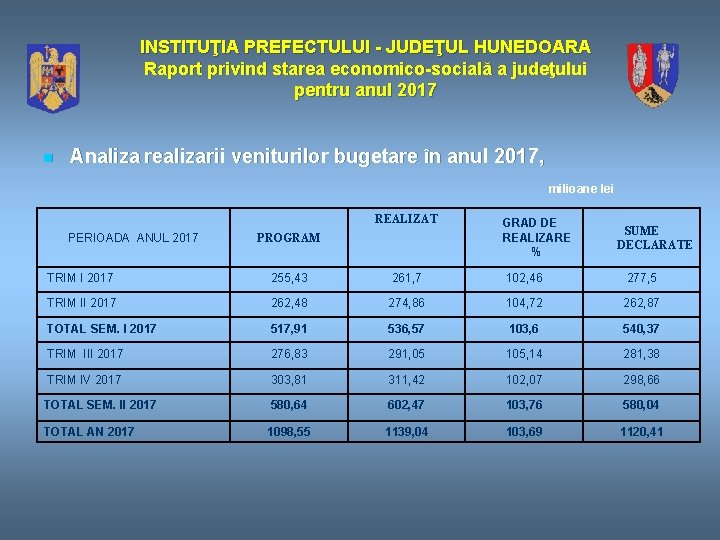 INSTITUŢIA PREFECTULUI - JUDEŢUL HUNEDOARA Raport privind starea economico-socială a judeţului pentru anul 2017