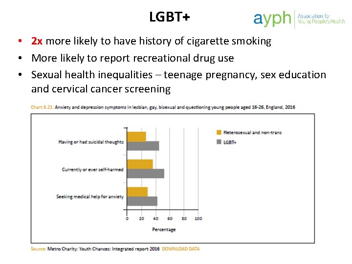 LGBT+ • 2 x more likely to have history of cigarette smoking • More