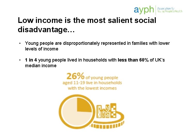 Low income is the most salient social disadvantage… • Young people are disproportionately represented