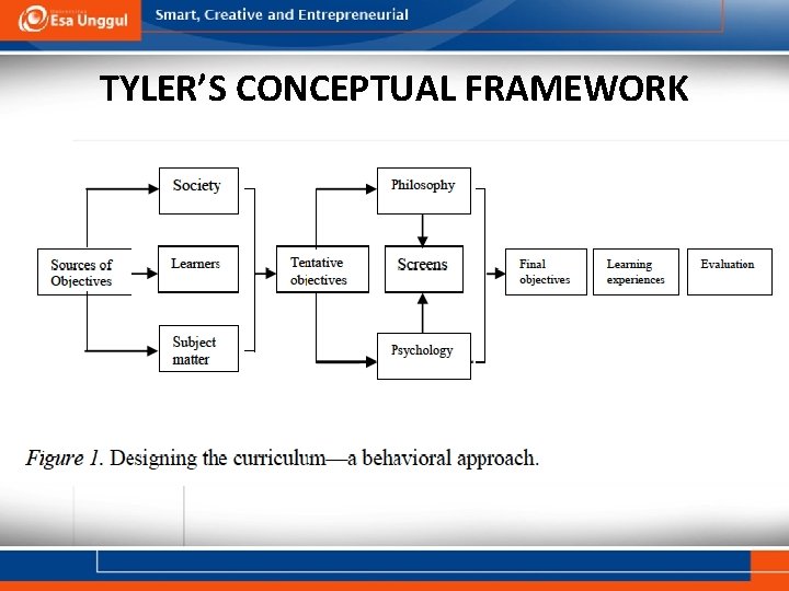 MODELS FOR CURRICULUM DEVELOPMENT SESSION 6 SRI LESTARI