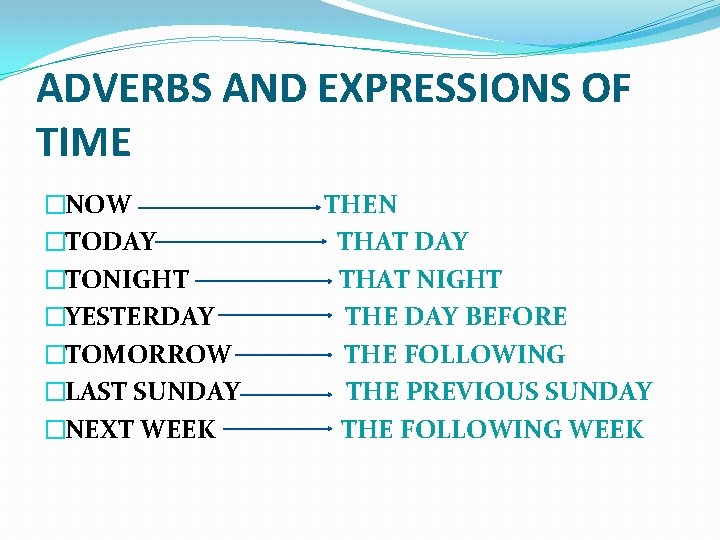 ADVERBS AND EXPRESSIONS OF TIME �NOW �TODAY �TONIGHT �YESTERDAY �TOMORROW �LAST SUNDAY �NEXT WEEK