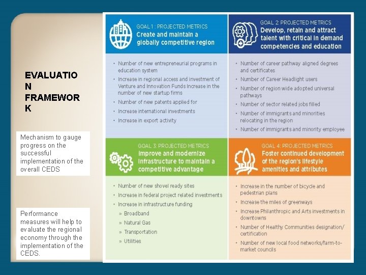 EVALUATIO N FRAMEWOR K Mechanism to gauge progress on the successful implementation of the