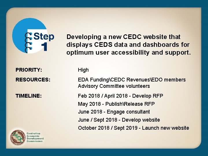 Developing a new CEDC website that displays CEDS data and dashboards for optimum user