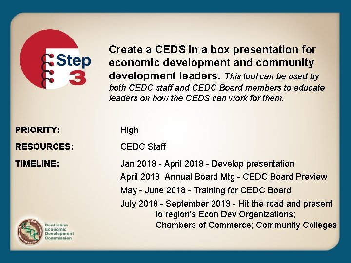 Create a CEDS in a box presentation for economic development and community development leaders.