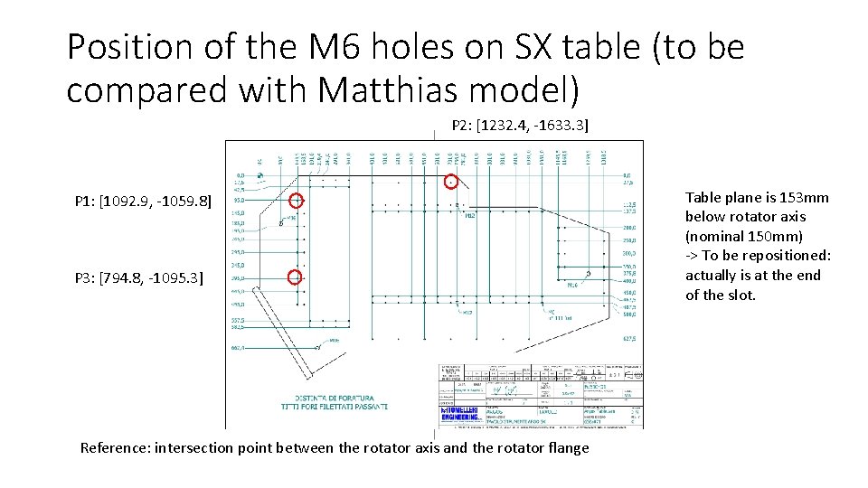 Position of the M 6 holes on SX table (to be compared with Matthias