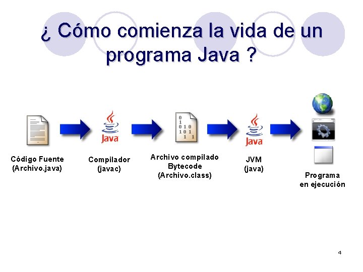 ¿ Cómo comienza la vida de un programa Java ? Código Fuente (Archivo. java)