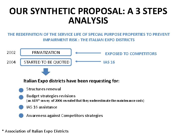 OUR SYNTHETIC PROPOSAL: A 3 STEPS ANALYSIS THE REDEFINITION OF THE SERVICE LIFE OF