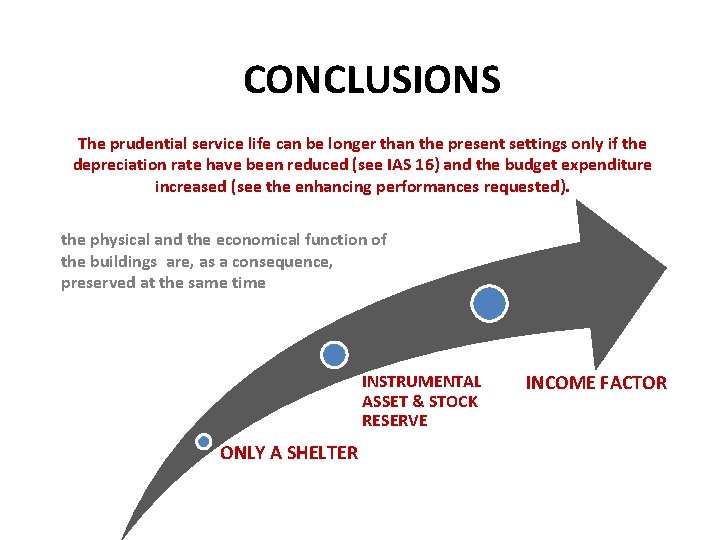 CONCLUSIONS The prudential service life can be longer than the present settings only if