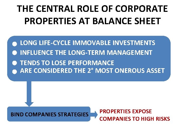 THE CENTRAL ROLE OF CORPORATE PROPERTIES AT BALANCE SHEET LONG LIFE-CYCLE IMMOVABLE INVESTMENTS INFLUENCE