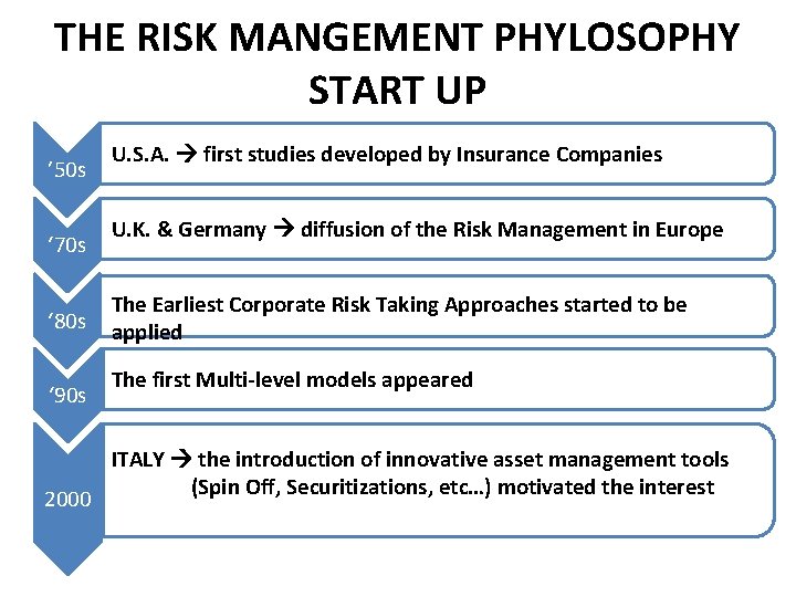 THE RISK MANGEMENT PHYLOSOPHY START UP ’ 50 s ‘ 70 s ‘ 80