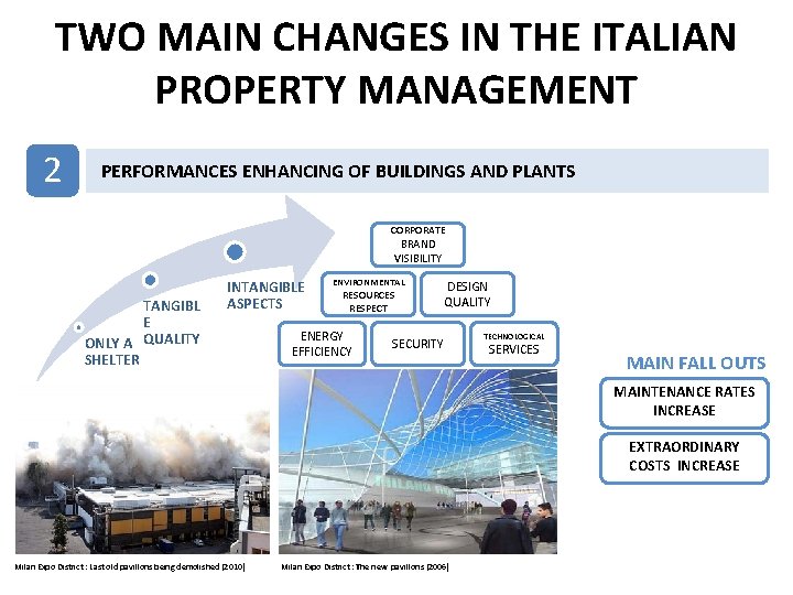 TWO MAIN CHANGES IN THE ITALIAN PROPERTY MANAGEMENT 2 PERFORMANCES ENHANCING OF BUILDINGS AND