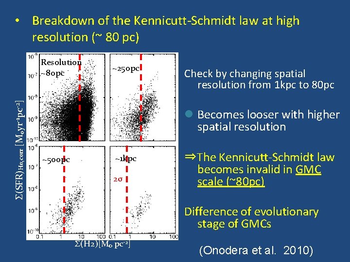  • Breakdown of the Kennicutt-Schmidt law at high resolution (~ 80 pc) Σ(SFR)Hα,