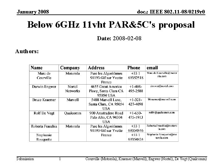 January 2008 doc. : IEEE 802. 11 -08/0219 r 0 Below 6 GHz 11 January 2008 doc. : IEEE 802. 11 -08/0219 r 0 Below 6 GHz 11