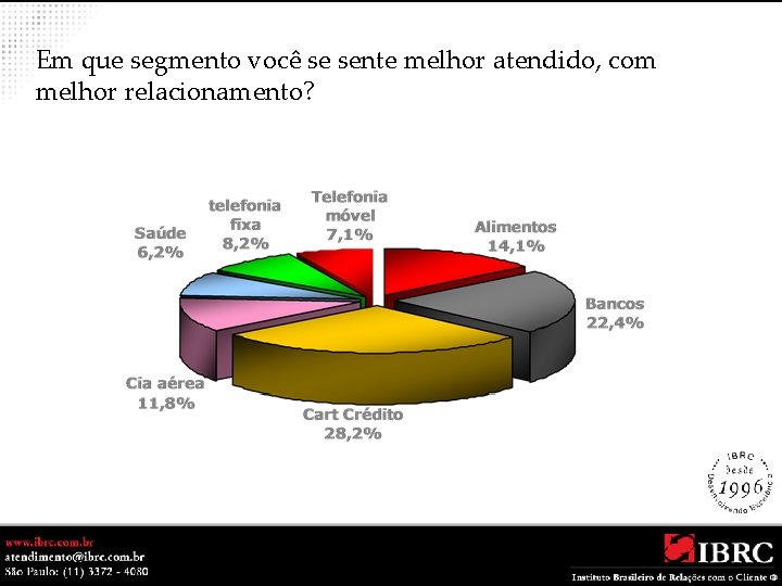 Em que segmento você se sente melhor atendido, com melhor relacionamento? 